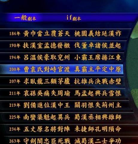 三国志9西河怎么玩？老玩家分享详细心得！