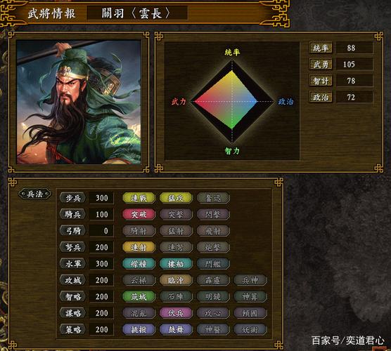 三国志9隐藏属性诸葛亮强不强？数据对比分析！