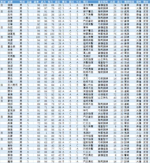 三国志9的281在野武将都有谁？强度排名及分析！