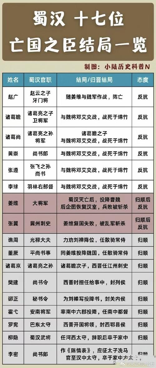 三国志9全武将登场时间,详细时间线整理看这里!