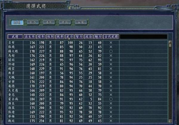 三国志9武力真实排行大公开！看看你的本命排第几？
