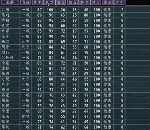 三国志11收入计算详解：快速提升你的经济实力