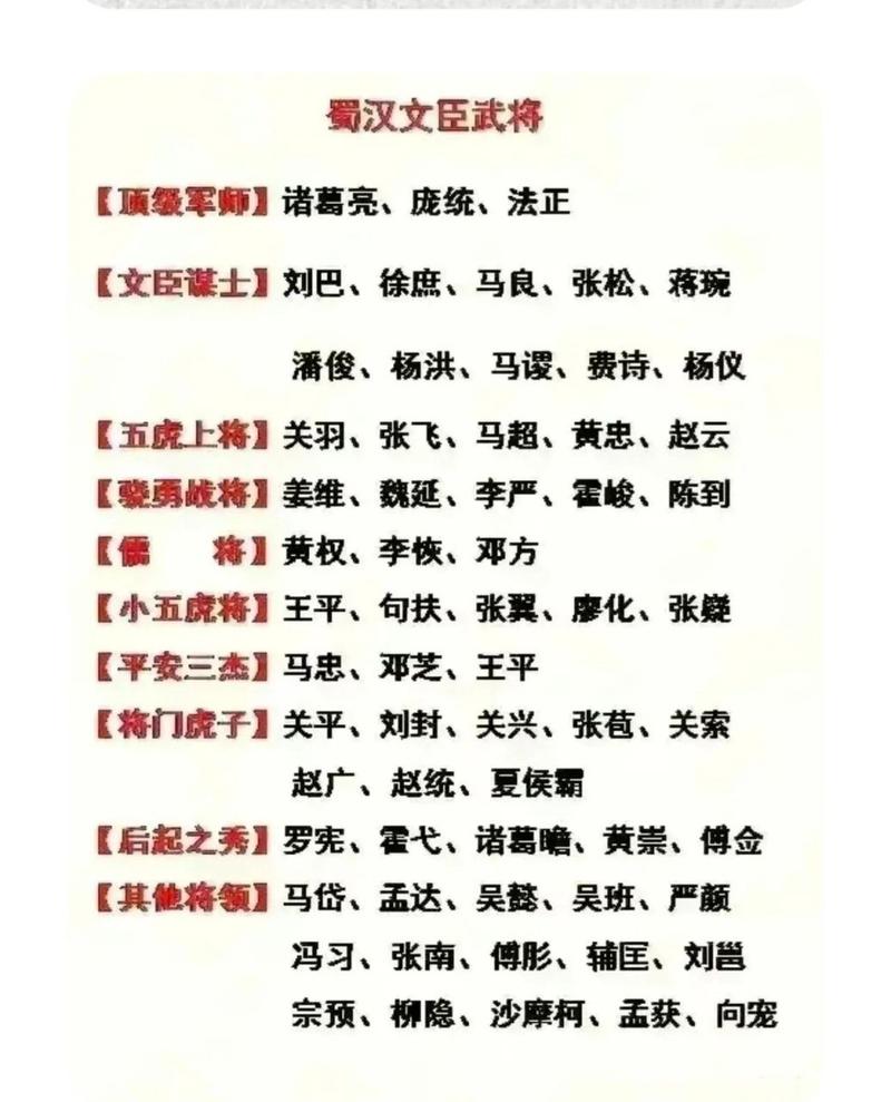 三国志9古武将名字老是记不住？看这份对照表！