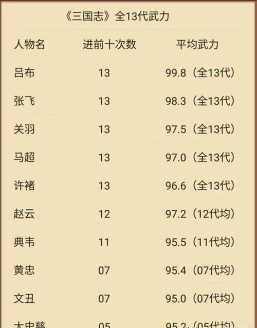 三国志9兵力值太高怎么办？试试这几个减少方法！