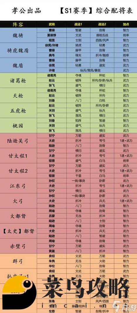 三国志9强度200怎么搭配阵容？平民玩家必看！