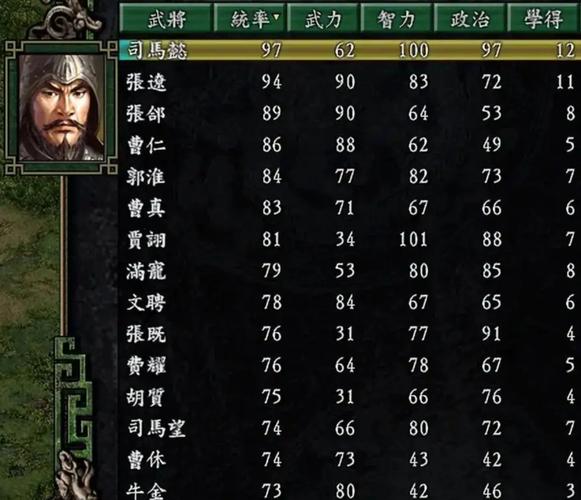 想知道三国志9有隐藏武将吗？这篇文章给你答案！