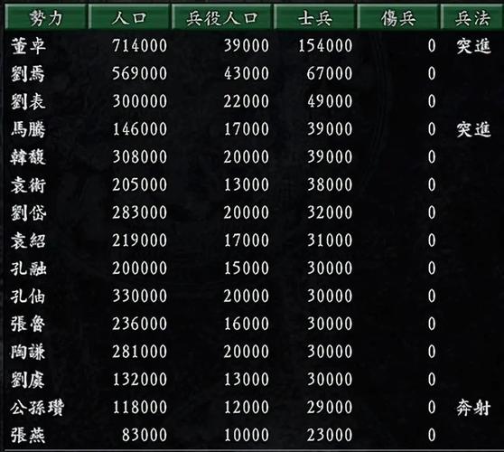 三国志9八名武将是哪八个？称号听起来就很霸气！