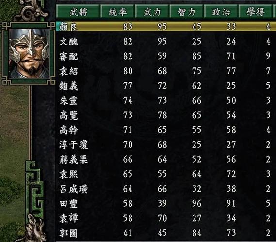 三国志9隐藏人物谁最厉害？完整排名榜单分享！