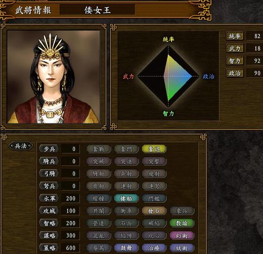 三国志9培养子女攻略,这样培养子女准没错!