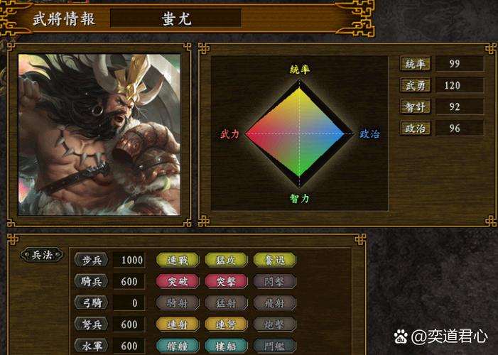 三国志9哪个势力武将最好打？老玩家推荐这几个！