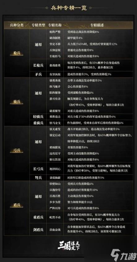 想修改三国志9兵法熟练度上限？这份攻略快收好！