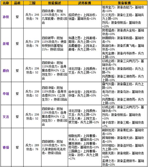 三国志9弓骑兵训练地点推荐，新手也能快速升级！