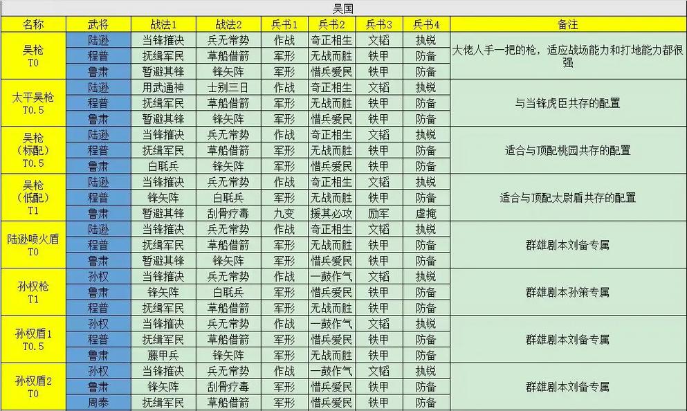 三国志9战术怎么选择？不同兵种搭配效果分析！