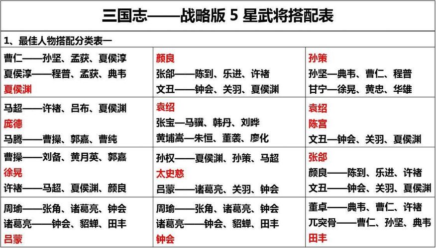 想找三国志9武将名字对照？这篇攻略全都有！