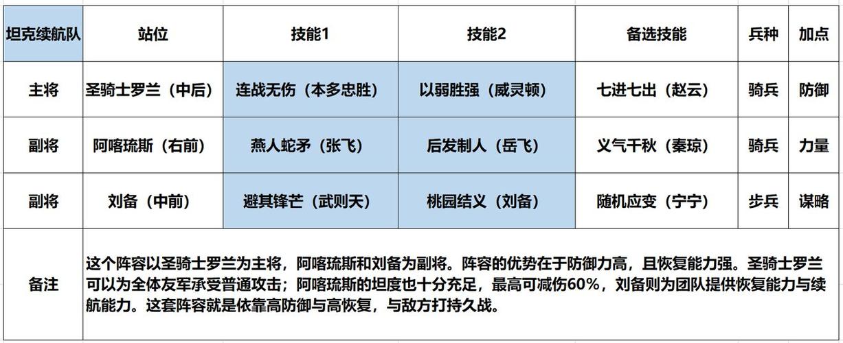 三国志9平原刘备开局攻略,这样发展保证最强!