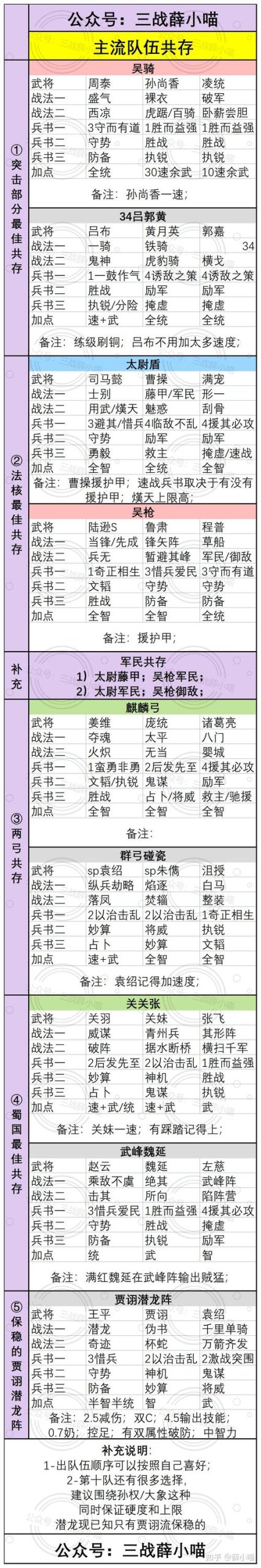 三国志9武将阵容搭配攻略,这样配将胜率翻倍!