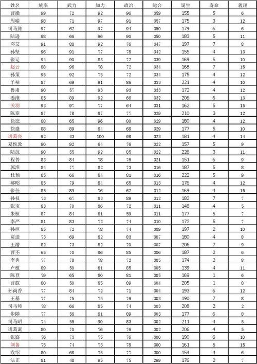 三国志9破局后如何延长游戏寿命？看这里！