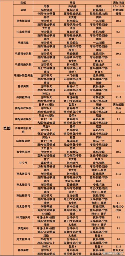 三国志9阵容怎么搭配？老玩家分享实用阵容推荐！