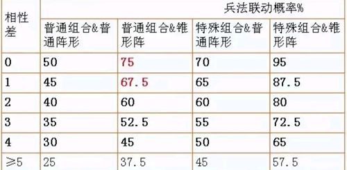 三国志9怎么快速赚钱？老玩家教你几招！