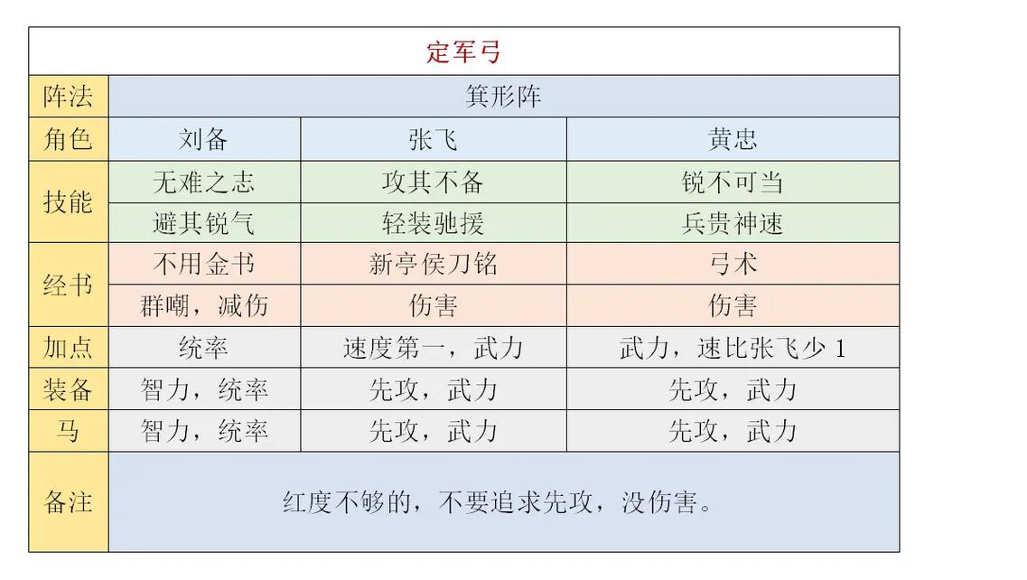 三国志9攻城兵种怎么选？这几个兵种搭配无敌！