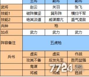 三国志9武将搭配表大全，新手必看的最强阵容！