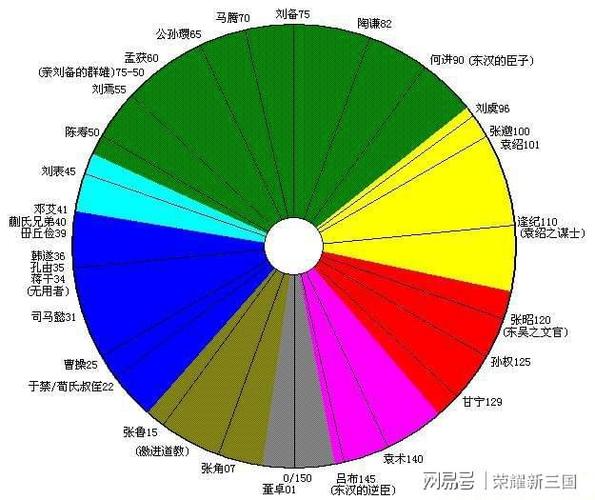 三国志9人物相性怎么看？一张表帮你理清关系！