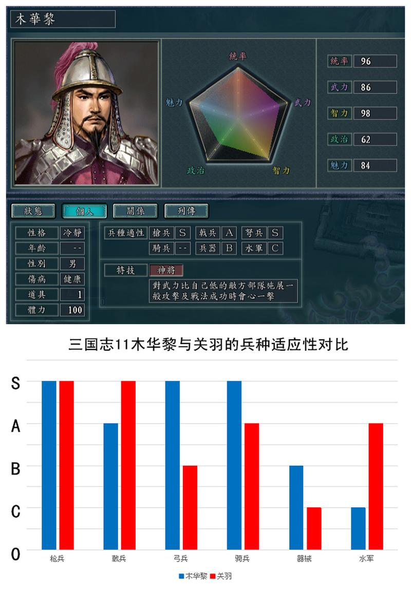 三国志11单挑秒杀概率深度解析:如何提高单挑成功率
