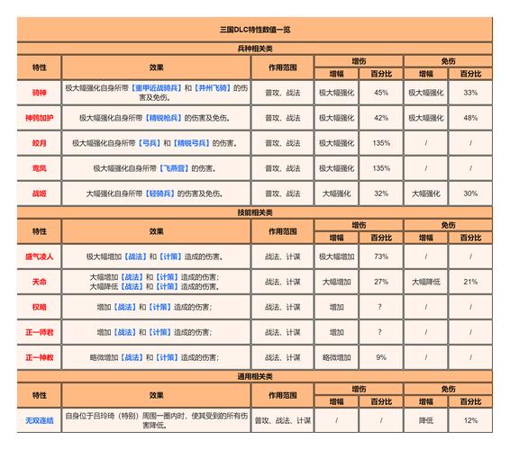 三国志9宝物属性怎么样？(附详细地点获取)