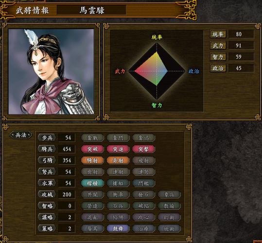 三国志9高手进阶：这八位武将到底强在哪里？