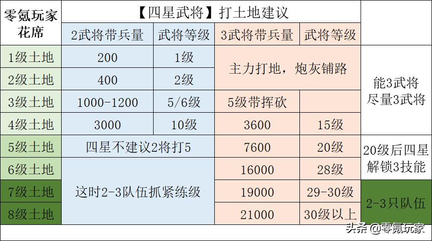三国志9武力提升攻略，新手快速变强必看指南！
