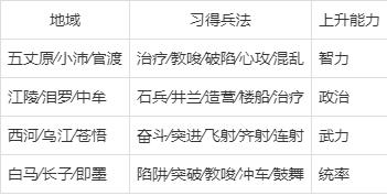 三国志9怎么玩出好结局？新手必看的高分通关秘籍！