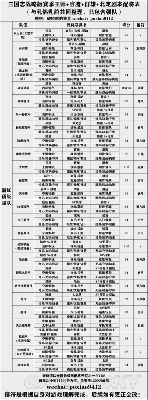 三国志9武将阵容搭配攻略,这样配将胜率翻倍!