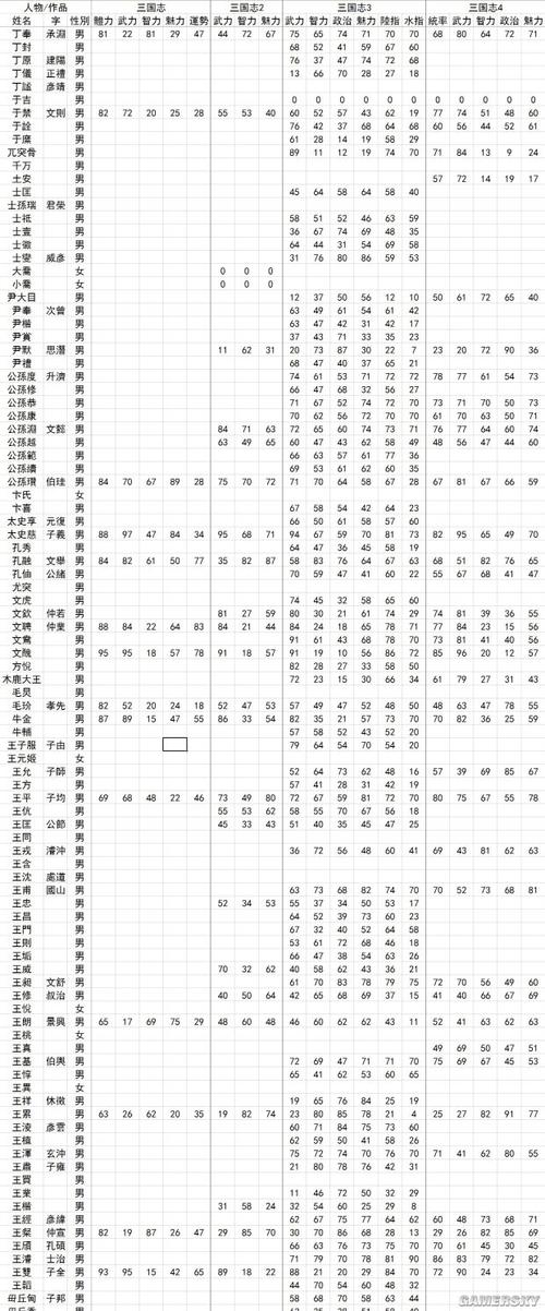 三国志9隐藏属性武将怎么找？老玩家教你方法！