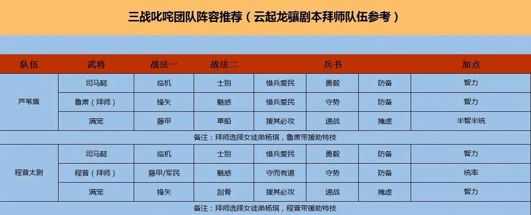 三国志9剧本编辑器怎么用？老玩家手把手教你修改！