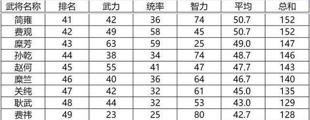 三国志9最强武将排名表揭秘，谁能制霸三国战场？