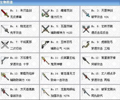 三国志9宝物祭祀事件一览表，再也不怕错过宝贝了！