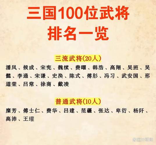三国志9武将实力排行，谁才是你心中的王者？