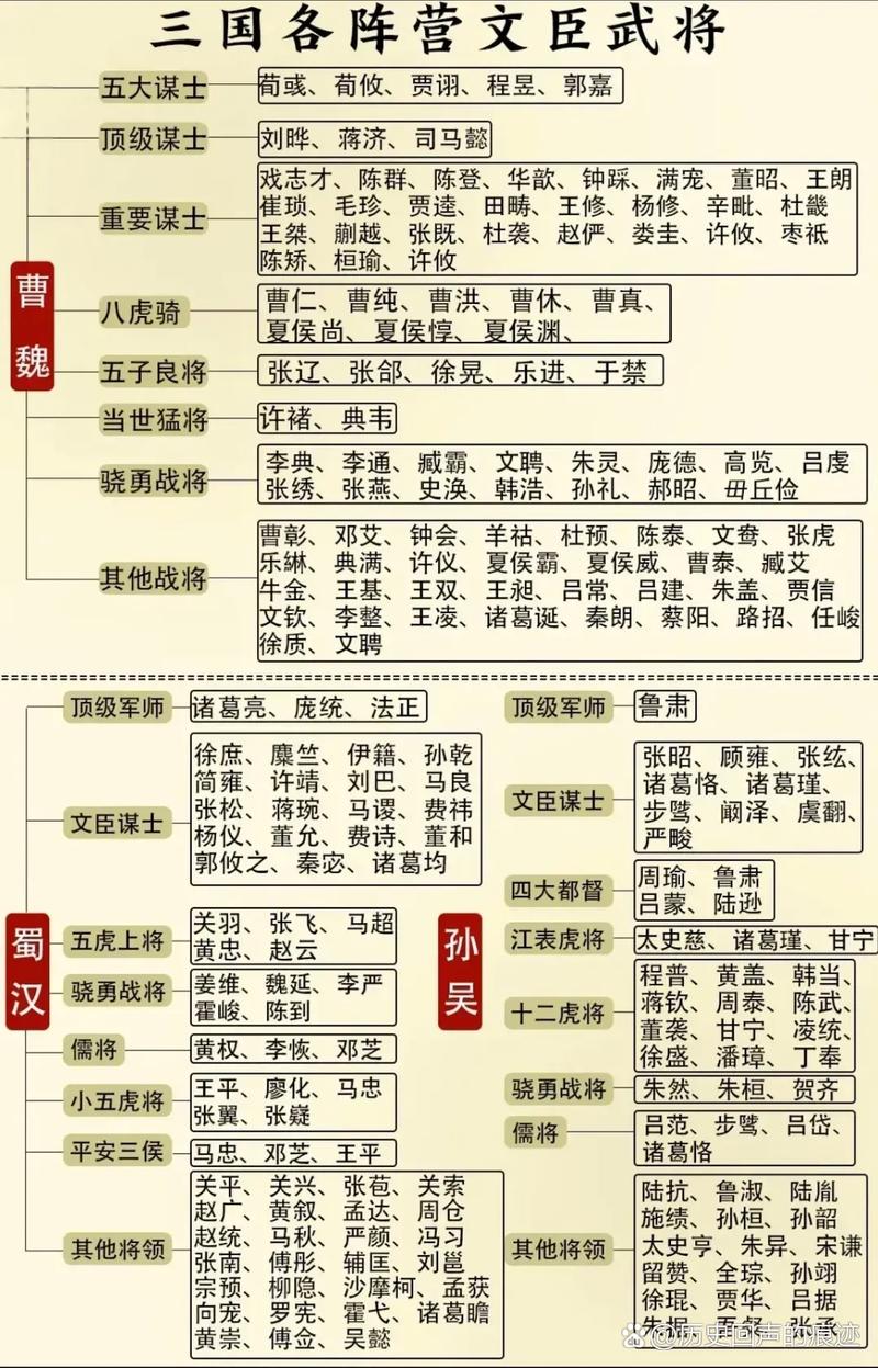 三国志9中文名字大全！角色起名中文对照参考！