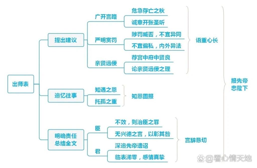 三国志9出师表怎么触发？超详细流程攻略来了！