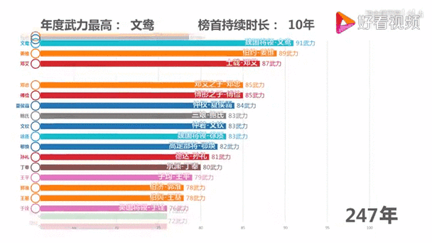 三国志9武力真实排行大公开！看看你的本命排第几？