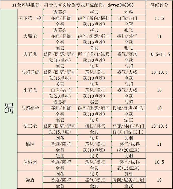 三国志9武将出现地点在哪？全武将招募时间表！