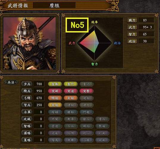 三国志9老虎怎么单挑？武将单挑老虎详细攻略！