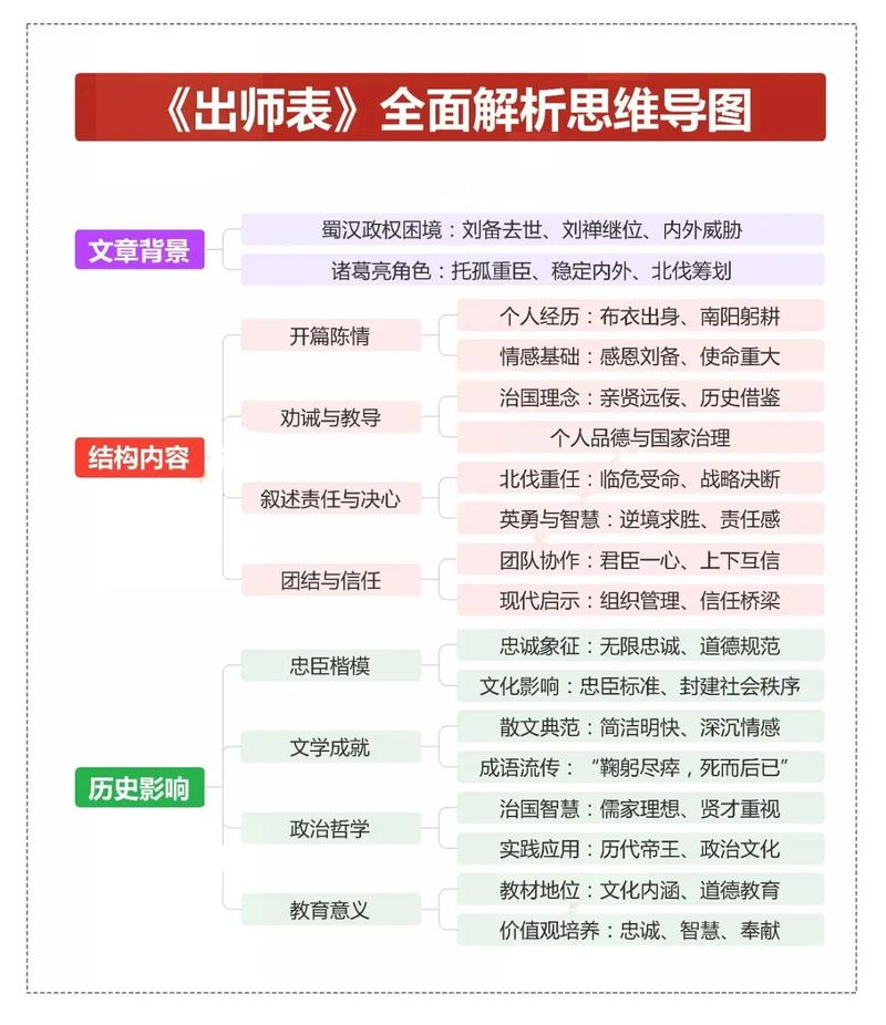 三国志9出师表怎么触发？详细步骤看这里！