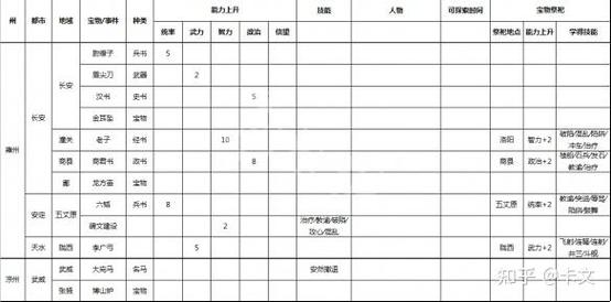 三国志9新手入门攻略，知乎高赞回答总结！