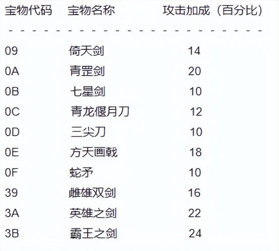 三国志9宝物大全排名：稀有宝物获取攻略详解！