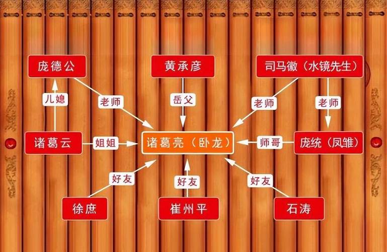 三国志9人物相性怎么看？一张表帮你理清关系！