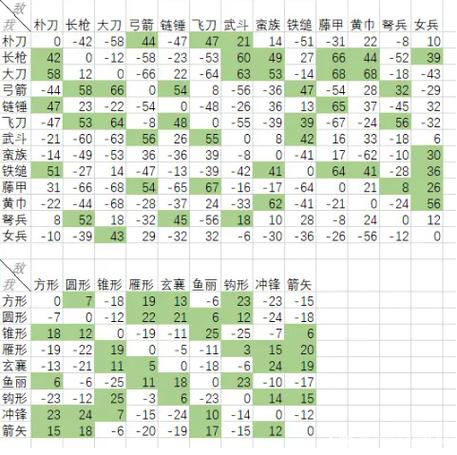 三国志9兵法相克太复杂？其实掌握规律很简单！