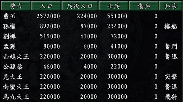 三国志9哪些兵法最没用?老玩家盘点鸡肋技能!
