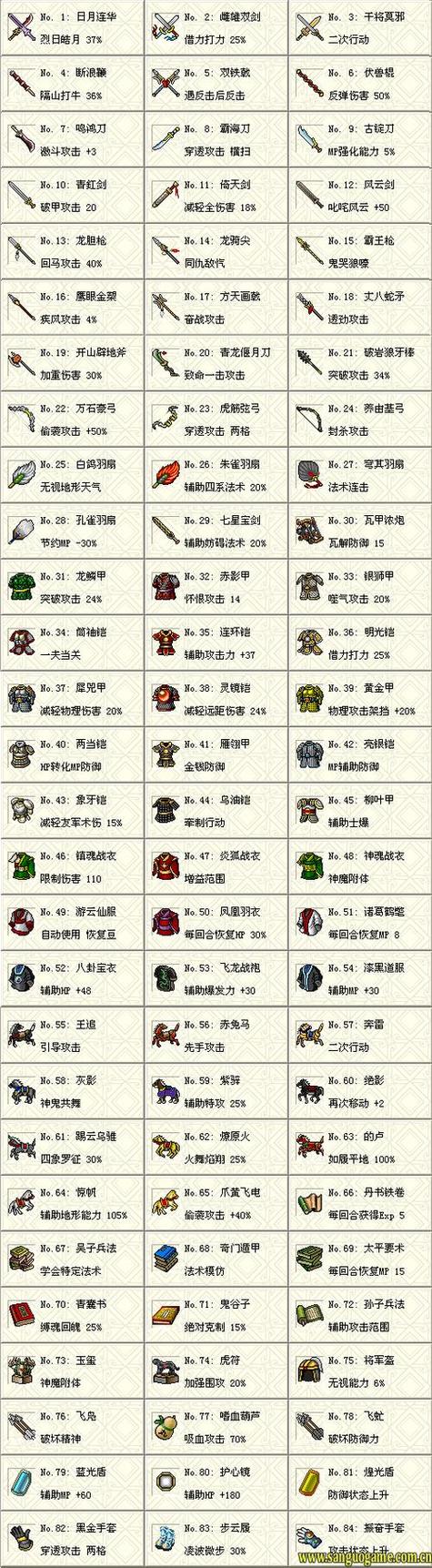 三国志9宝物祭祀在哪？具体位置及操作流程！