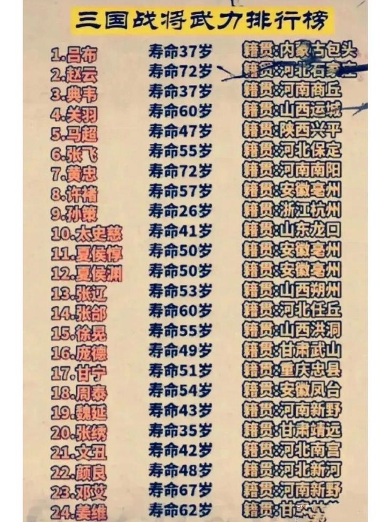 三国志9武将排名怎么看？高手教你分析武将实力！